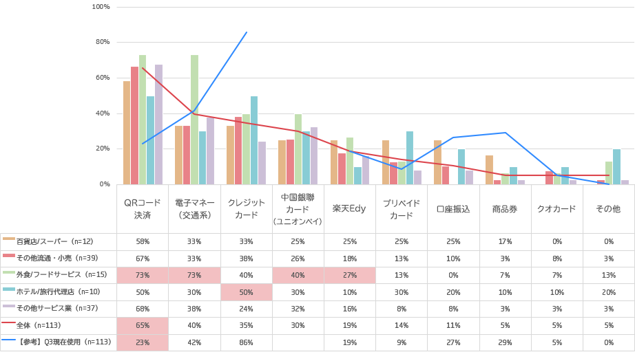 小売・サービス事業者に対するキャッシュレス市場調査レポート