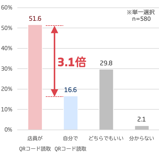 リサーチ項目/結果(抜粋)