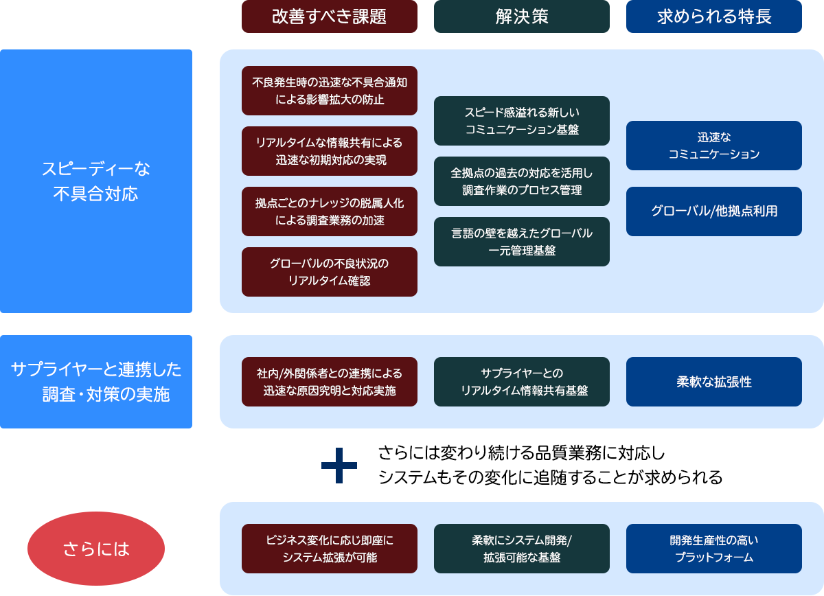 Nec 市場品質対策ソリューション Necソリューションイノベータ