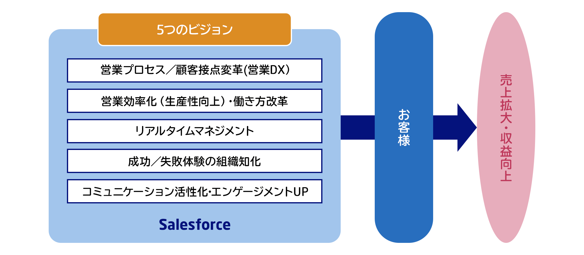 目指すべきビジョンとゴール