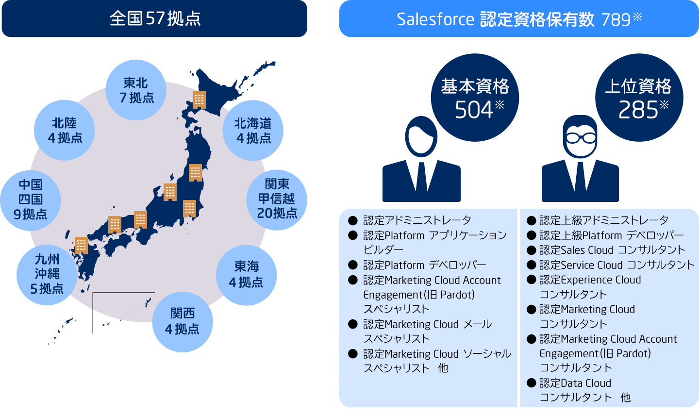 Apple認定資格プログラム