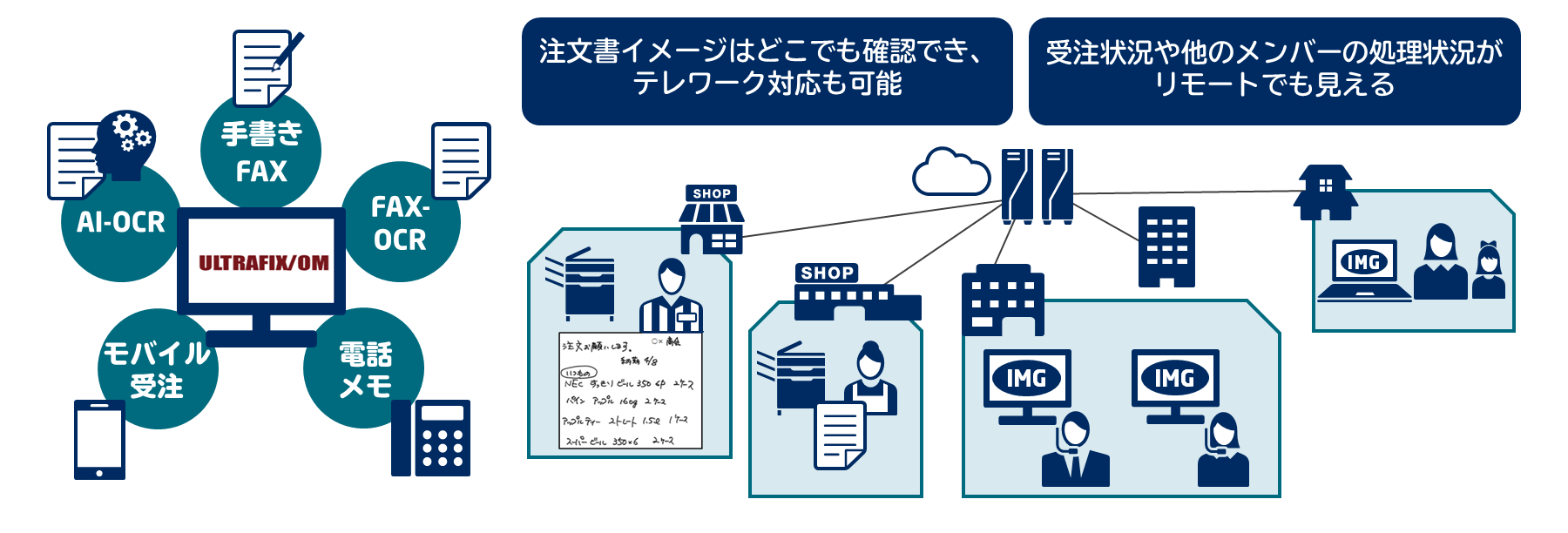 ULTRAFIX/OM イメージ