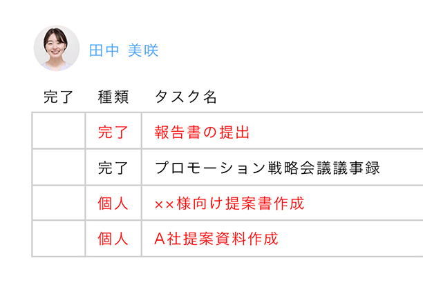 チームワークを強化 タスク管理、共有