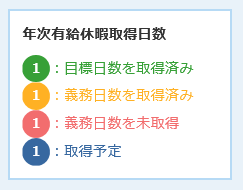 休暇取得の目標管理