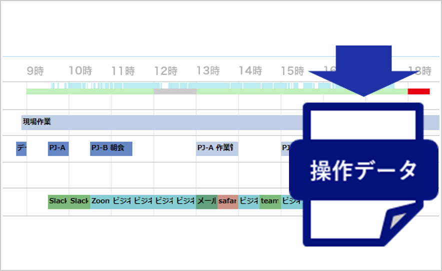 利用状況確認