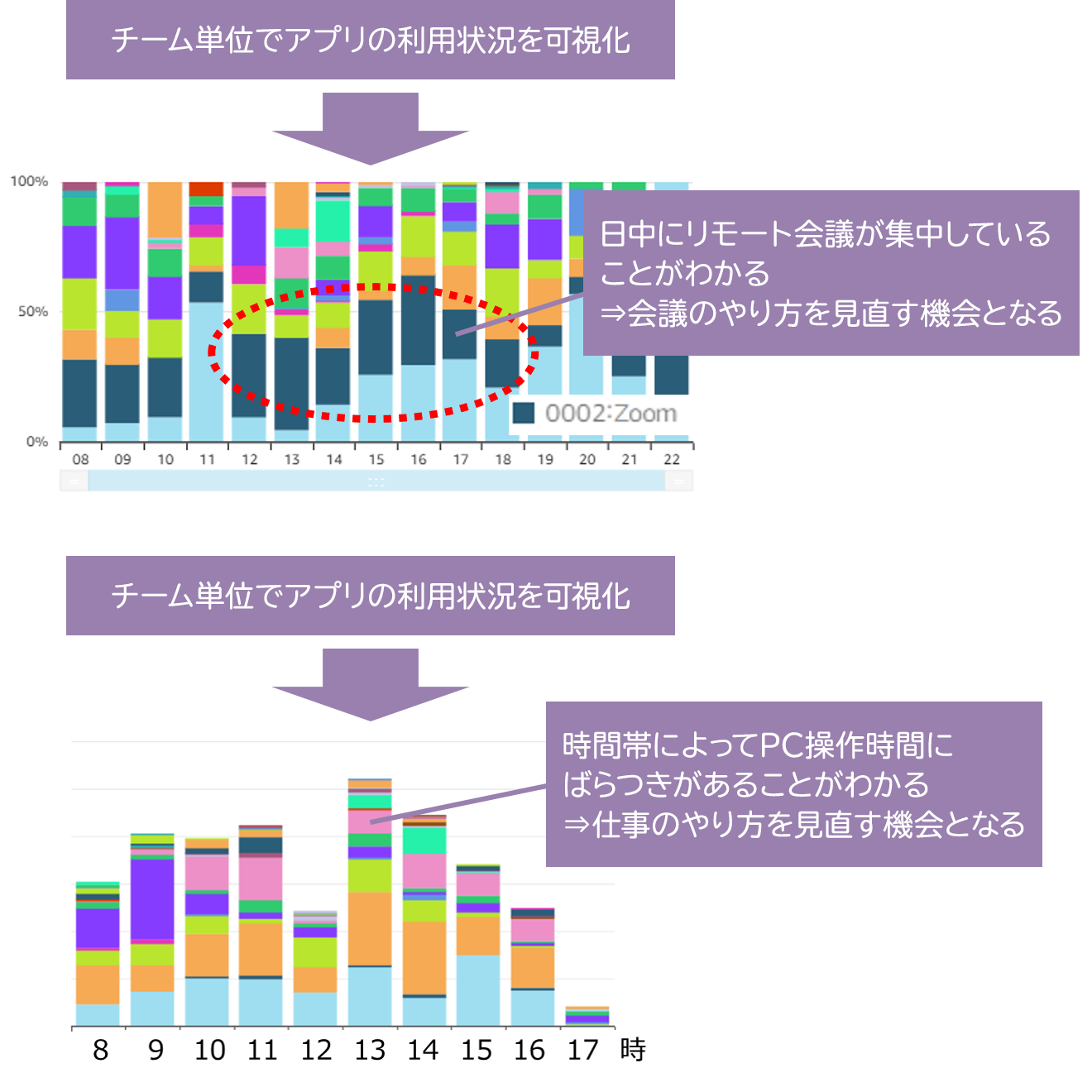 PC操作ログレポート