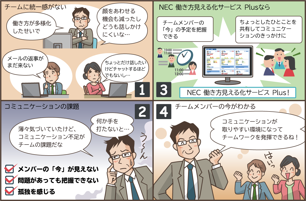 チームを活性化したい