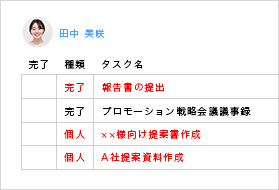 チームワークを強化 タスク管理、共有