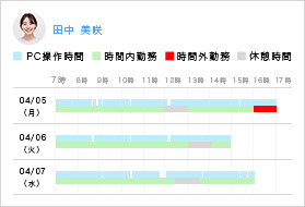 テレワーク時の課題を解決 テレワーク勤務実績把握