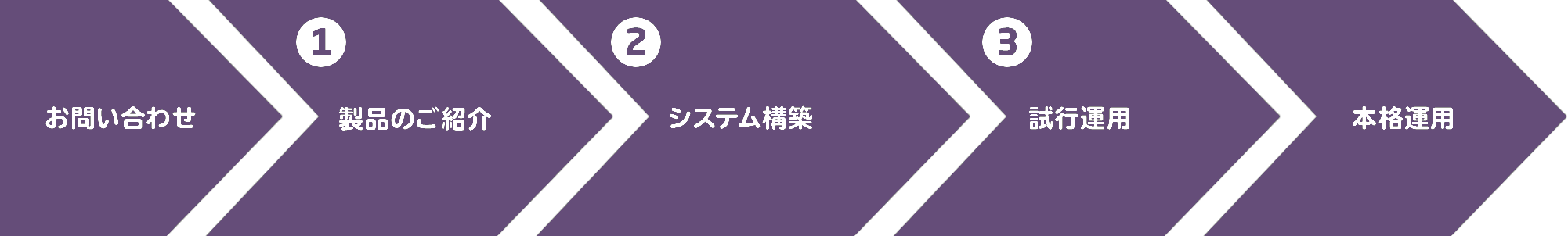 導入までの流れ