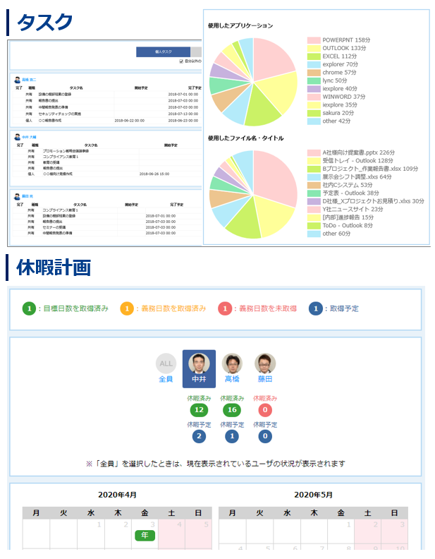 テレワーク導入後の課題を解決 Nec働き方見える化サービスplus Necソリューションイノベータ