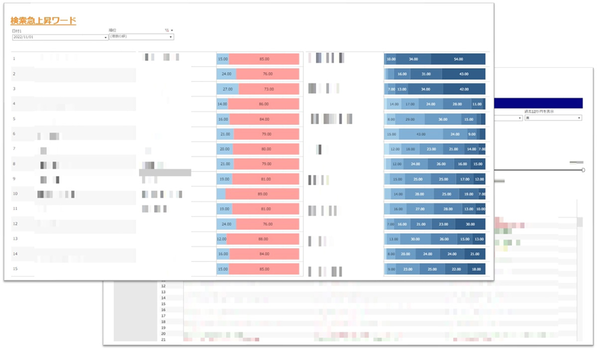 図版サイトPV・検索急上昇ワード分析例