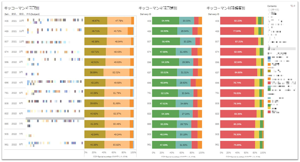 図版メルマガ開封率分析例